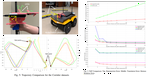 DUI-VIO: Depth Uncertainty Incorporated Visual Inertial Odometry based on an RGB-D Camera